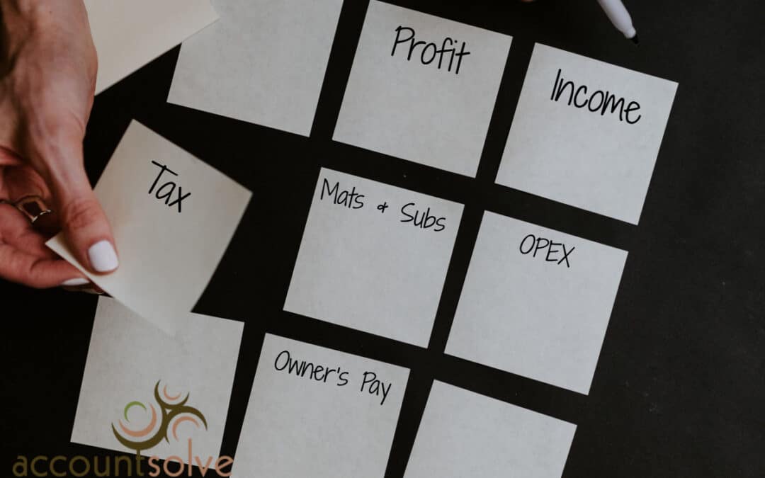 The Impact of the Profit First Method on Long-Term Business Growth